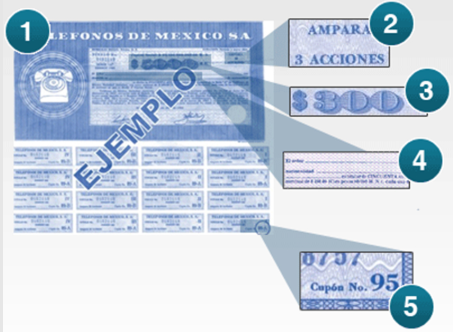 Ejemplo de Acciones Telmex